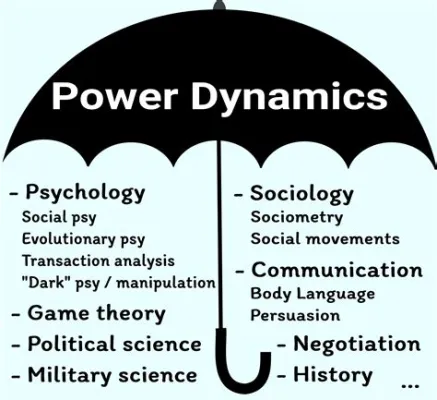  “Negotiating Identity: Social Movements and Education” - Illuminating the Power Dynamics Within Educational Spaces and Empowering Marginalized Voices