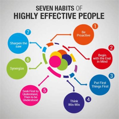  《The 7 Habits of Highly Effective People》：洞察自我，重塑人生藍圖！